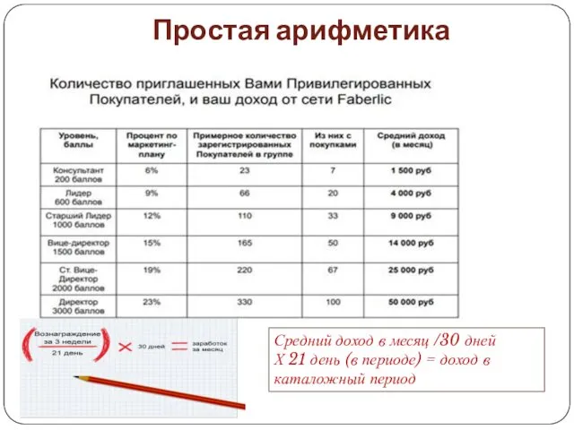 Простая арифметика Средний доход в месяц /30 дней Х 21 день