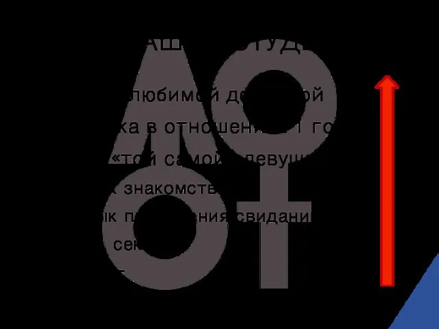 ПУТЬ НАШИХ СТУДЕНТОВ Семья с любимой девушкой Проверка в отношениях 1