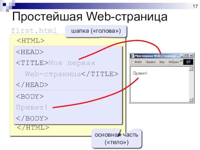 Простейшая Web-страница Моя первая Web-страница Привет! first.html Моя первая Web-страница шапка («голова») Привет! основная часть («тело»)