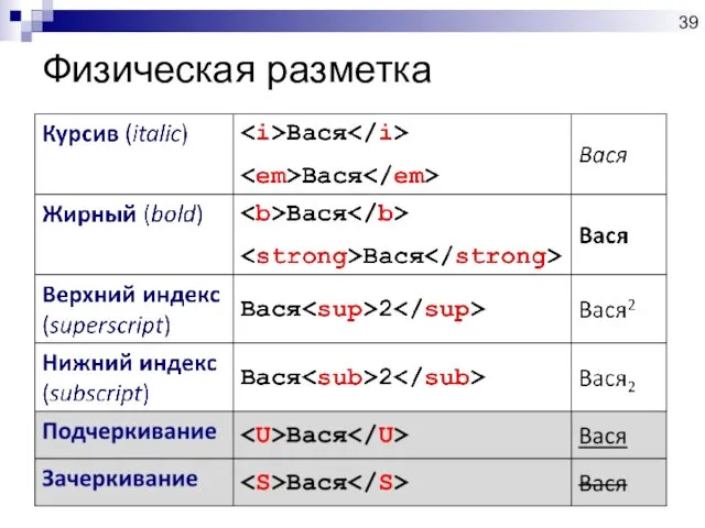 Физическая разметка