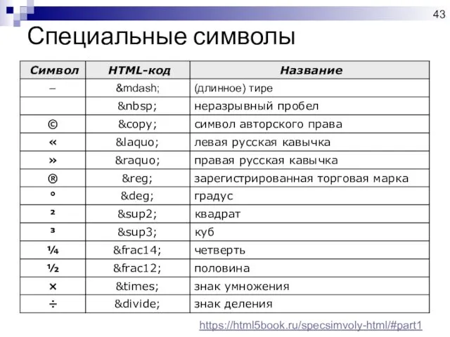 Специальные символы https://html5book.ru/specsimvoly-html/#part1