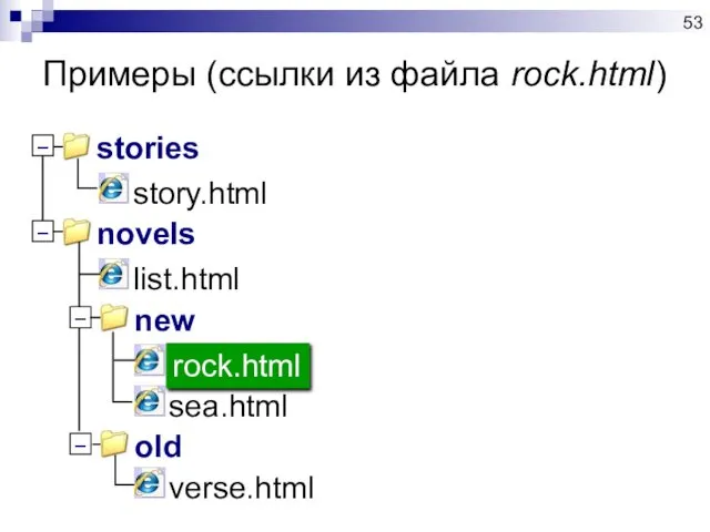 Примеры (ссылки из файла rock.html)