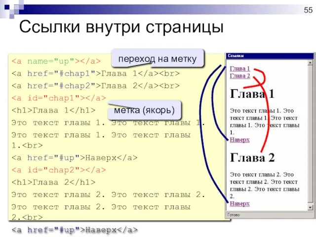 Ссылки внутри страницы Глава 1 Глава 2 Глава 1 Это текст