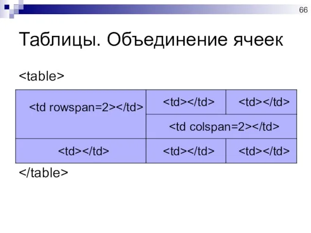 Таблицы. Объединение ячеек