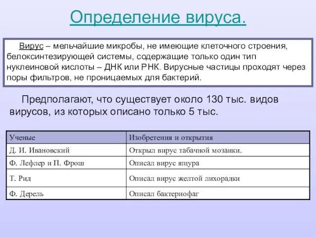 Вирус – мельчайшие микробы, не имеющие клеточного строения, белоксинтезирующей системы, содержащие