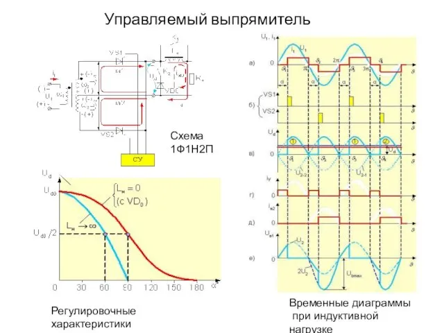 Управляемый выпрямитель Регулировочные характеристики Временные диаграммы при индуктивной нагрузке с обратным диодом Схема 1Ф1Н2П