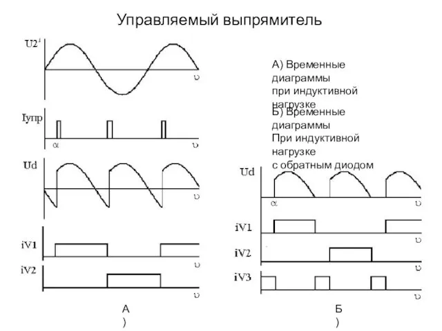 Управляемый выпрямитель А)‏ Б)‏ А) Временные диаграммы при индуктивной нагрузке Б)