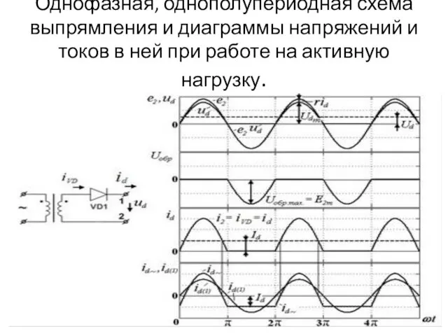 Однофазная, однополупериодная схема выпрямления и диаграммы напряжений и токов в ней при работе на активную нагрузку.