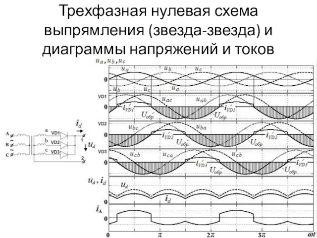 Трехфазная нулевая схема выпрямления (звезда-звезда) и диаграммы напряжений и токов