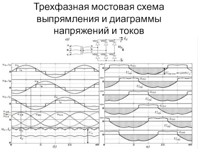 Трехфазная мостовая схема выпрямления и диаграммы напряжений и токов