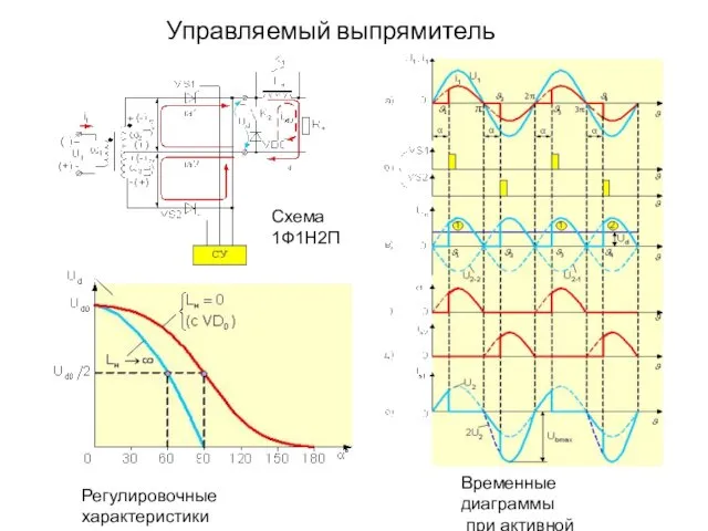 Управляемый выпрямитель Регулировочные характеристики Временные диаграммы при активной нагрузке Схема 1Ф1Н2П