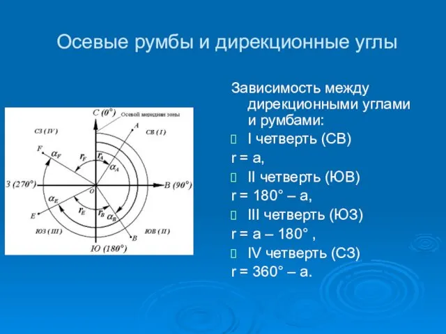 Осевые румбы и дирекционные углы Зависимость между дирекционными углами и румбами: