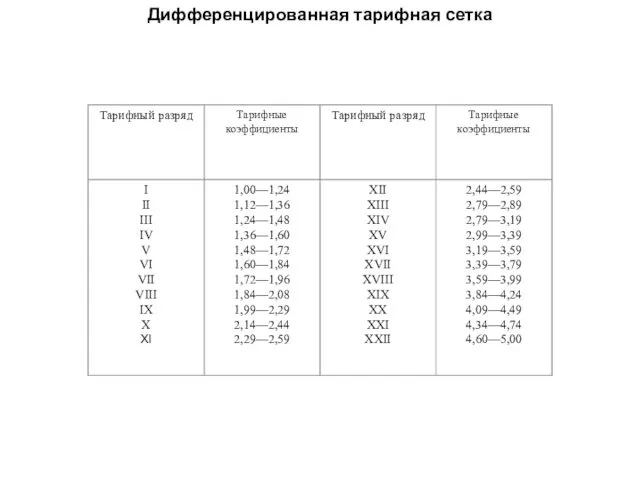 Дифференцированная тарифная сетка