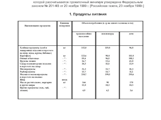 Потребительская корзина в целом по Российской Федерации, в соответствии с которой