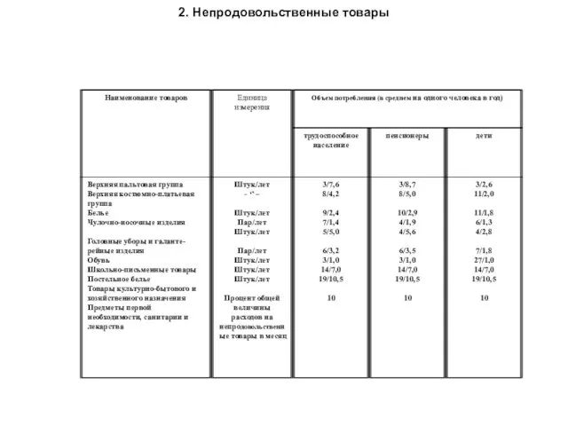 2. Непродовольственные товары