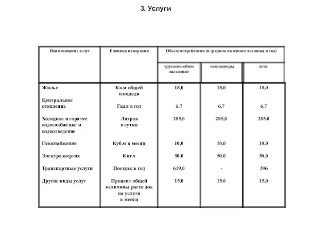 3. Услуги