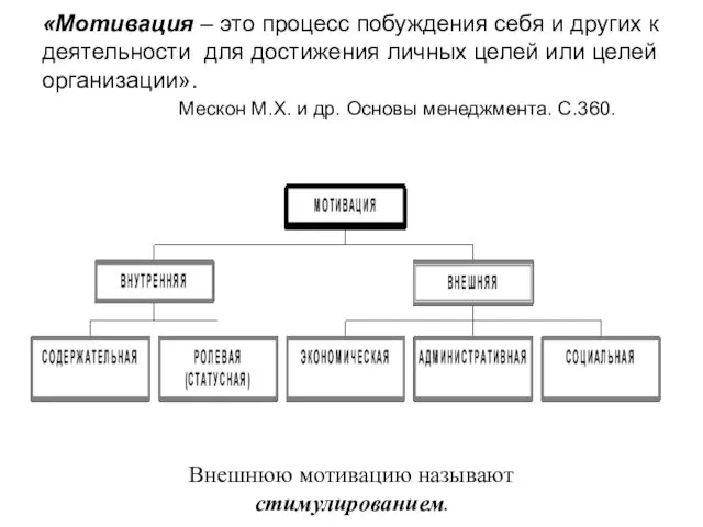 Внешнюю мотивацию называют стимулированием. «Мотивация – это процесс побуждения себя и