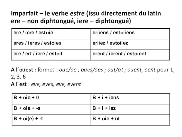 Imparfait – le verbe estre (issu directement du latin ere –