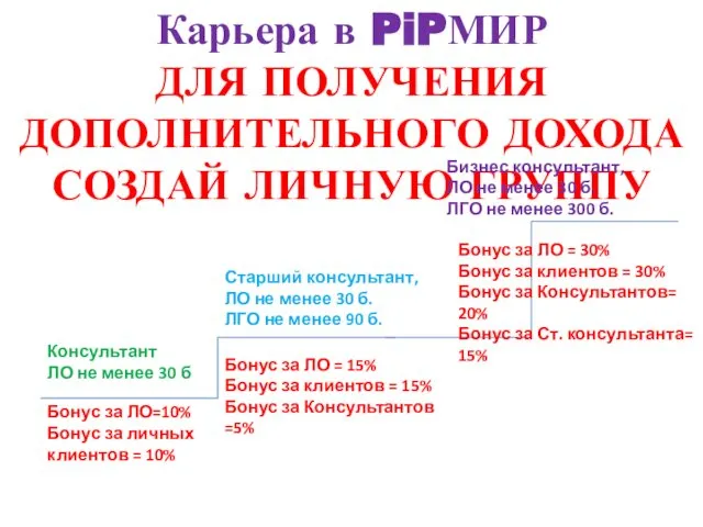 Карьера в PiPМИР ДЛЯ ПОЛУЧЕНИЯ ДОПОЛНИТЕЛЬНОГО ДОХОДА СОЗДАЙ ЛИЧНУЮ ГРУППУ Консультант