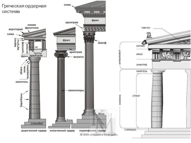 Греческая ордерная система