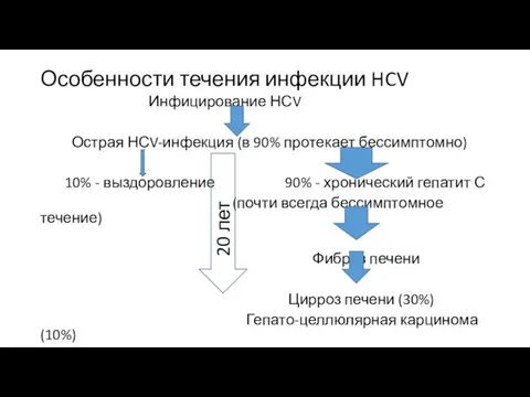 Особенности течения инфекции HCV Инфицирование НСV Острая НСV-инфекция (в 90% протекает