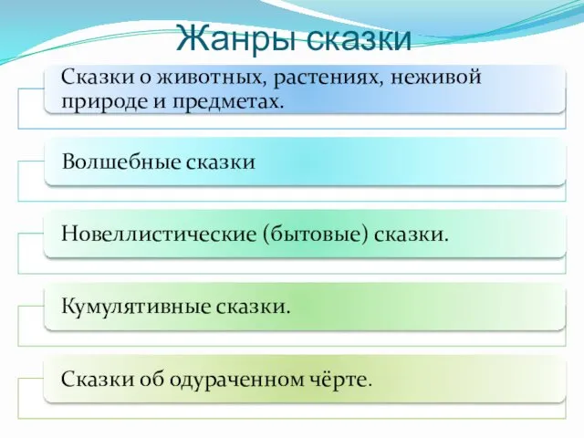 Жанры сказки