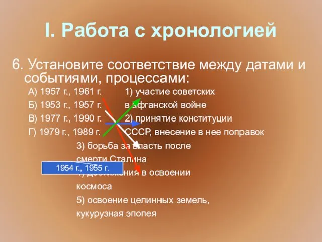 I. Работа с хронологией 6. Установите соответствие между датами и событиями,