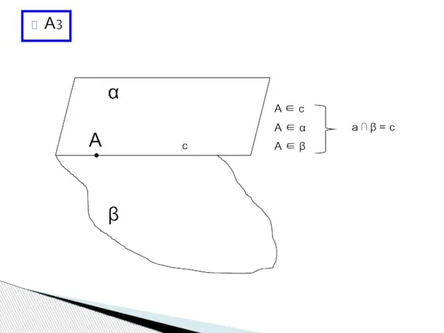 А3 A c α β A ∈ c А ∈ α