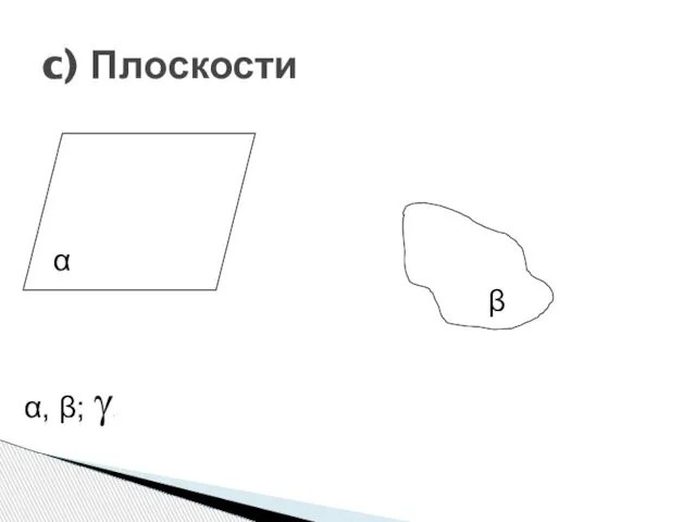 c) Плоскости α β α, β;