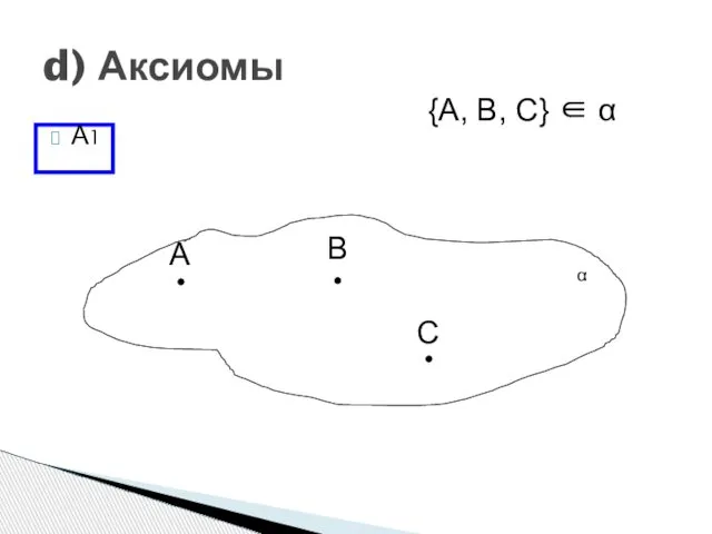 А1 d) Аксиомы A B C {A, B, C} ∈ α α