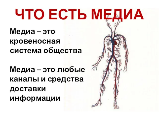 ЧТО ЕСТЬ МЕДИА Медиа – это кровеносная система общества Медиа –