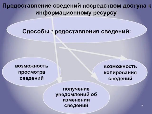 Предоставление сведений посредством доступа к информационному ресурсу