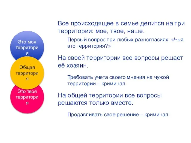 Все происходящее в семье делится на три территории: мое, твое, наше.