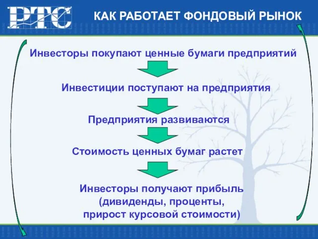 КАК РАБОТАЕТ ФОНДОВЫЙ РЫНОК Инвесторы получают прибыль (дивиденды, проценты, прирост курсовой