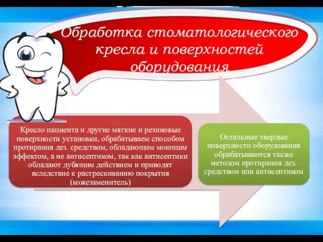 Обработка стоматологического кресла и поверхностей оборудования