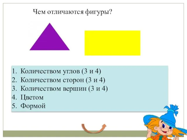 Чем отличаются фигуры? Количеством углов (3 и 4) Количеством сторон (3