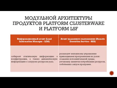 МОДУЛЬНОЙ АРХИТЕКТУРЫ ПРОДУКТОВ PLATFORM CLUSTERWARE И PLATFORM LSF