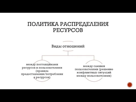 ПОЛИТИКА РАСПРЕДЕЛЕНИЯ РЕСУРСОВ