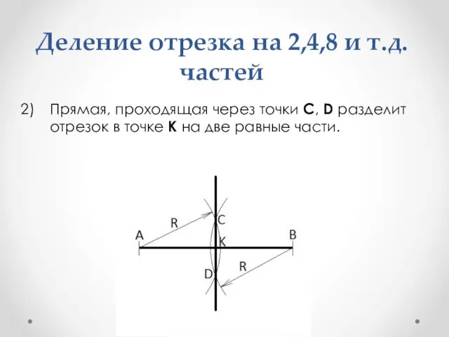 Деление отрезка на 2,4,8 и т.д. частей Прямая, проходящая через точки