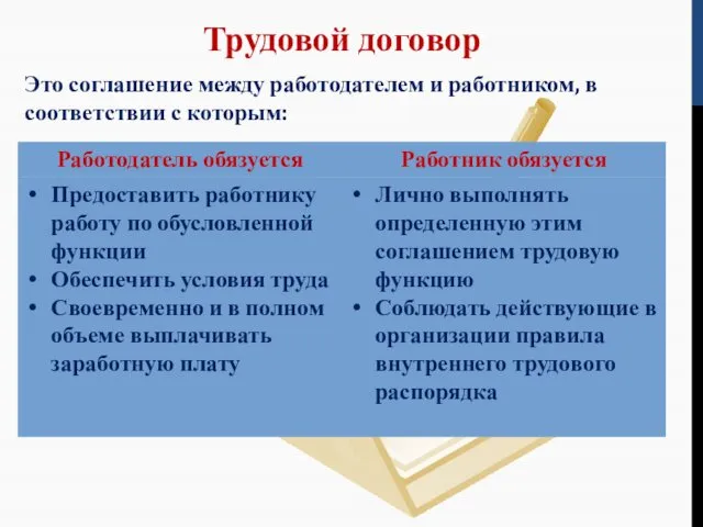 Трудовой договор Это соглашение между работодателем и работником, в соответствии с которым: