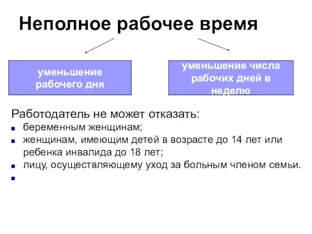 Неполное рабочее время Работодатель не может отказать: беременным женщинам; женщинам, имеющим