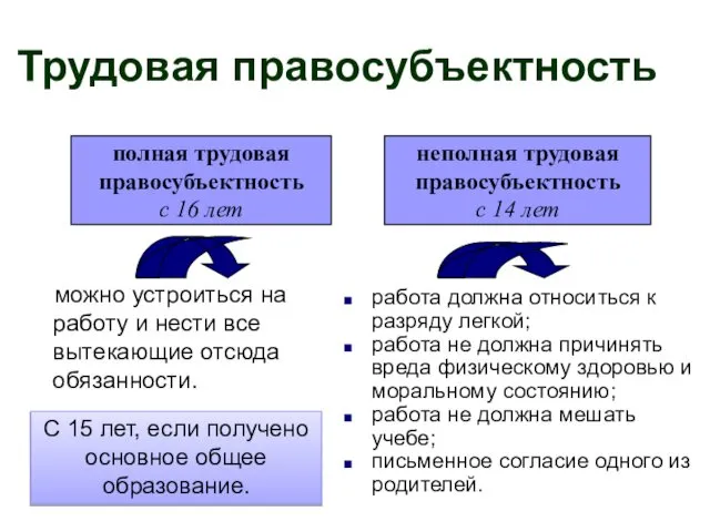 работа должна относиться к разряду легкой; работа не должна причинять вреда