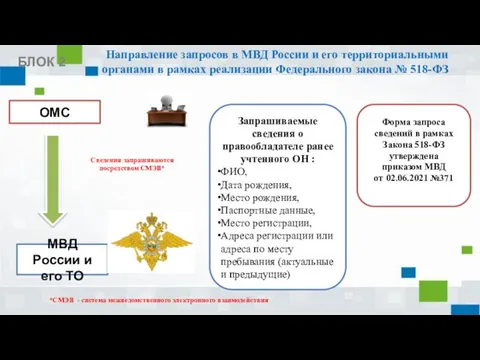 Направление запросов в МВД России и его территориальными органами в рамках