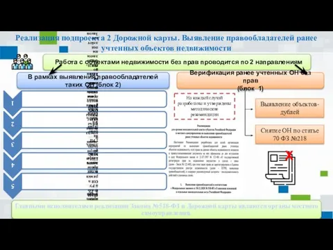 Реализация подпроекта 2 Дорожной карты. Выявление правообладателей ранее учтенных объектов недвижимости