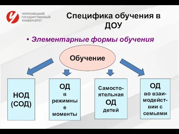 Специфика обучения в ДОУ Элементарные формы обучения НОД (СОД) ОД в