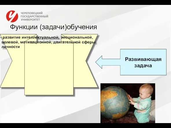 Функции (задачи)обучения развитие интеллектуальной, эмоциональной, волевой, мотивационной, двигательной сферы личности Развивающая задача