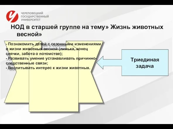 НОД в старшей группе на тему» Жизнь животных весной» - Познакомить