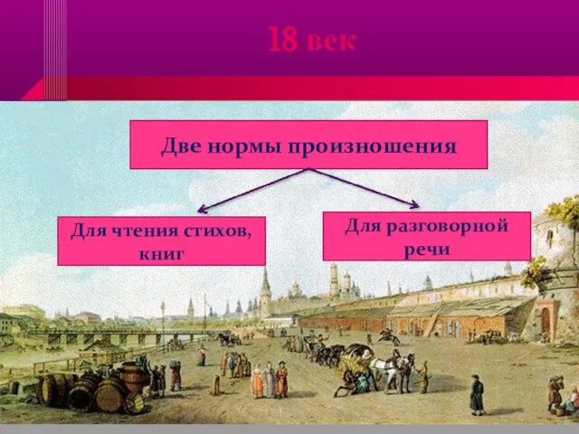 18 век Две нормы произношения Для чтения стихов, книг Для разговорной речи