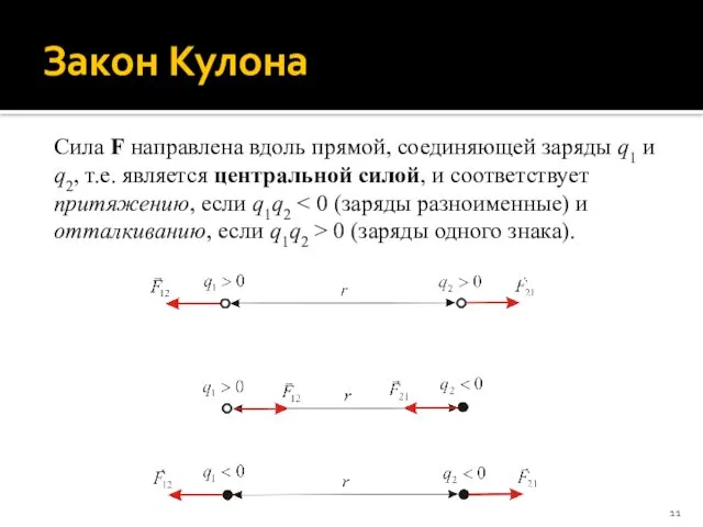 Закон Кулона Сила F направлена вдоль прямой, соединяющей заряды q1 и