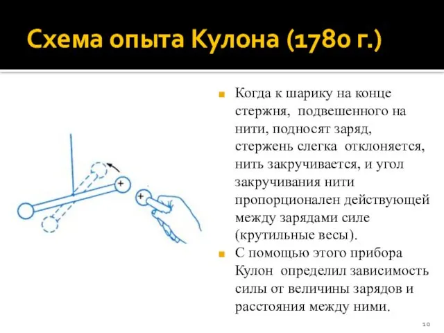 Схема опыта Кулона (1780 г.) Когда к шарику на конце стержня,